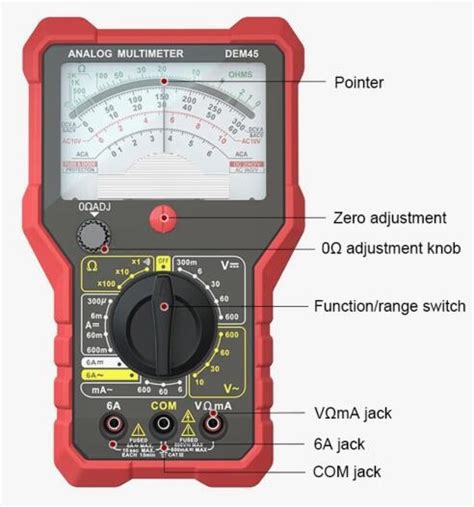 Analog Multimeter with Label 的图像结果