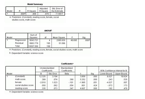 Image result for Intellectus Statistics