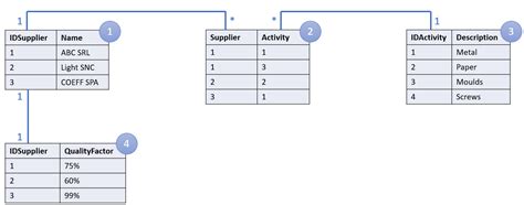 Image result for Filter System Table