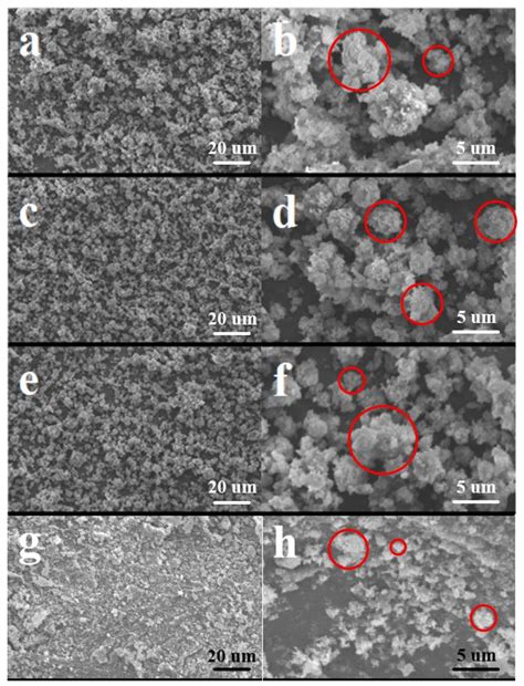 Ignition and Combustion Characteristics of B/NC/CuO Thermite Microparticles