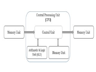 Digital Computer 的图像结果