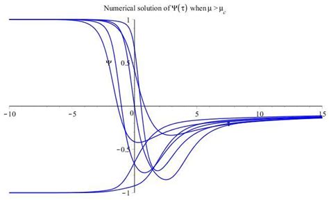 Normalized System Differential Equation 的图像结果