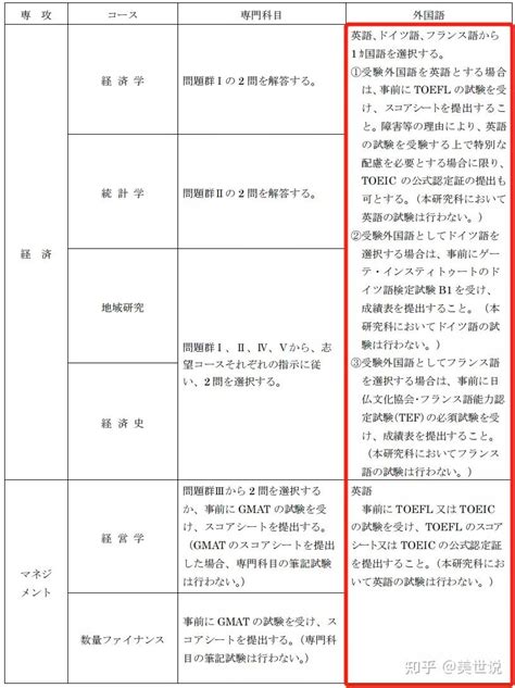日本大学院修士考试及本人情况介绍（中篇） - 知乎