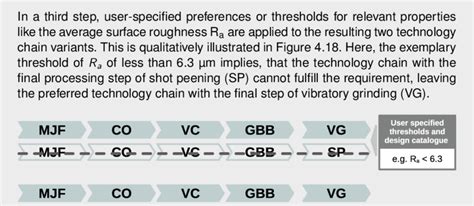 Image result for SimpleSolutions Thresholds Install
