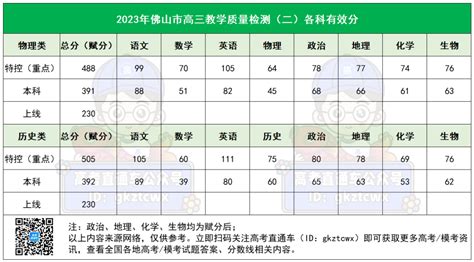 2024年南昌一模分数线及成绩排名表（最新公布）-高考100