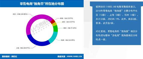 【专题】《2018年度中国网络零售市场数据监测报告》（PPT全文下载）--网经社 网络经济服务平台 电子商务研究中心