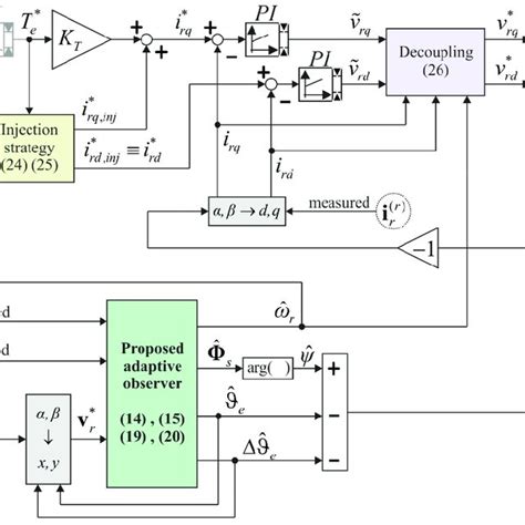 Image result for Controlled Diagram Example