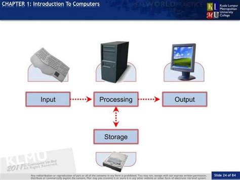 Image result for Introduction to Computer Systempics