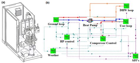 Energy Analysis and Cost-Effective Design Solutions for a Dual-Source ...