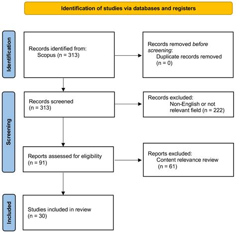 Machine Learning Applied to the Detection of Mycotoxin in Food: A ...