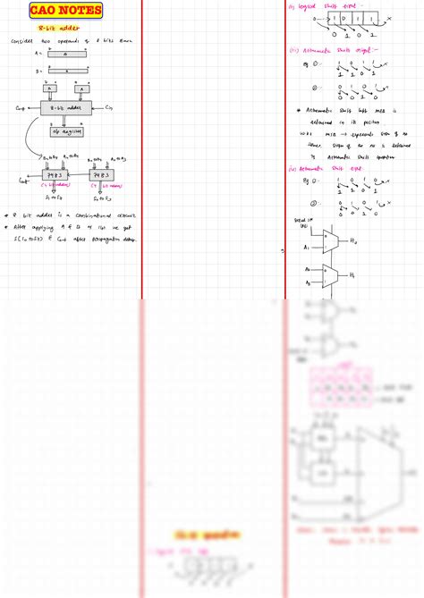 Image result for Handwritten Notes of Computer Organization and Design