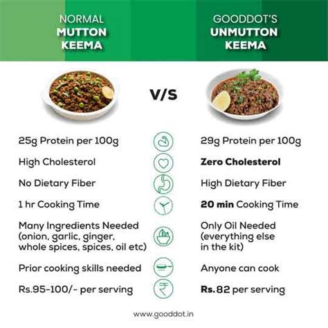 UNMUTTON KEEMA – gooddot
