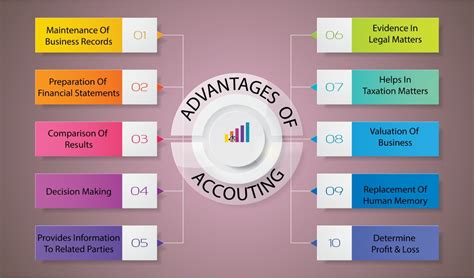 Image result for Basic Accounting Training