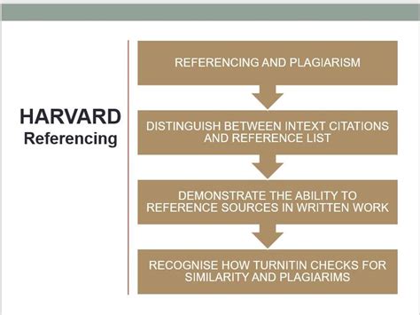 Image result for Harvard Reference Name