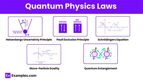 Image result for Quantum Physics Basic Principles