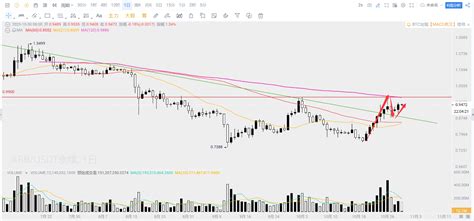 ARB It was mentioned that day that the 0.99 position would b | 伏波蛙 on ...