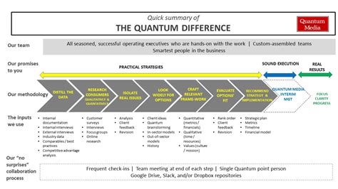 Quantum Method Course Fee 的图像结果