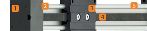 Linear axes with drive | Find the right solution