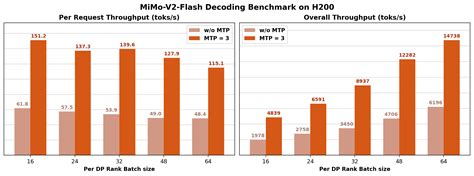 Image result for Mimo Open Source