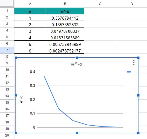 Image result for Plot Exponential Function Excel