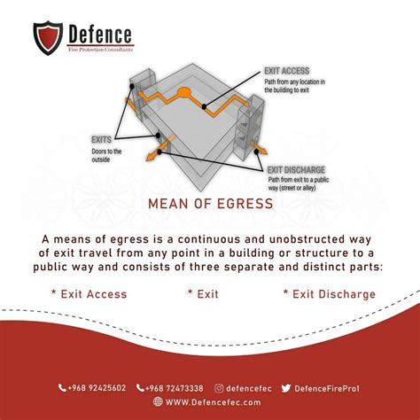 Sample illustration showing the parts of a means of egress (MOE). | Defence Fire Protection ...