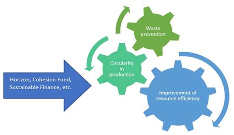 Achievement of Sustainable Development Goals through the Implementation ...