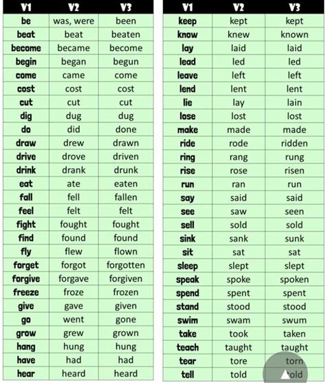 50 verb forms from class 9 beehive English textbook - Brainly.in