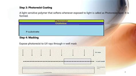 Image result for CMOS Fab Process