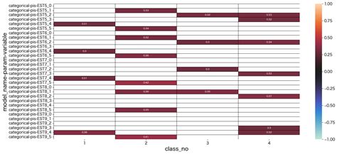 StepMix LCA Python 的图像结果