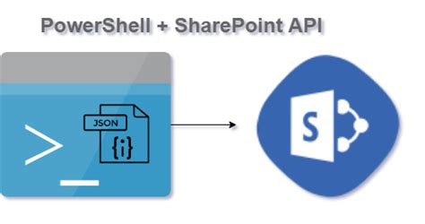 Image result for How to Learn PowerShell API Invoke
