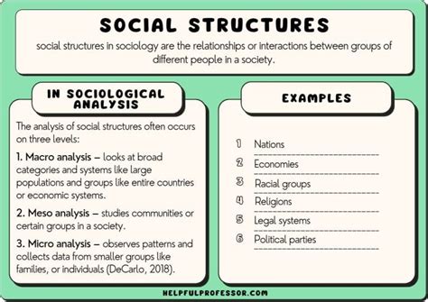 Social Structures Examples 的图像结果