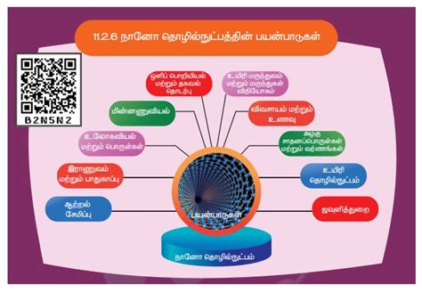 நானோ அறிவியல் மற்றும் நானோ தொழில்நுட்பம் - இயற்பியலின் அண்மைக்கால ...