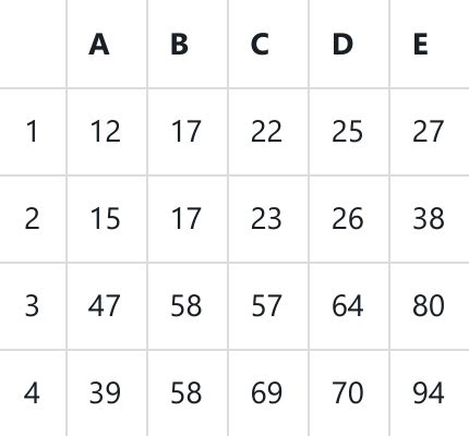 Image result for HtmlTable Components