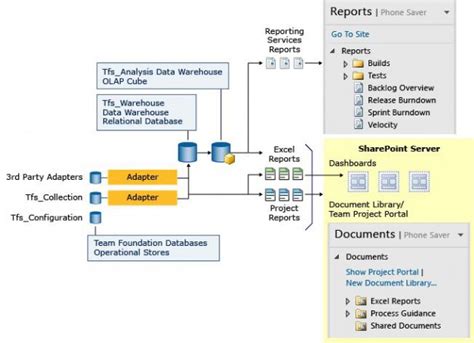 Image result for Visual Basic Project with SQL Database