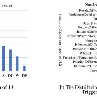 Image result for Event-Based Statistics