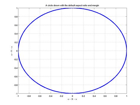 Image result for Trim Plot MATLAB