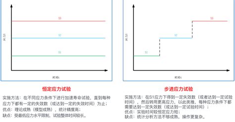 聊一聊深度学习做寿命预测-CSDN博客