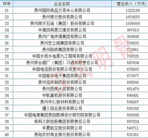 贵州省2021年第六批入库科技型中小企业名单公示_腾讯新闻
