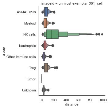 Image result for Spatial Analysis Method Pic