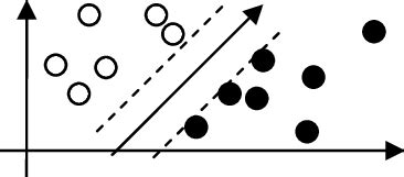 Linear Support Vector Machine 的图像结果