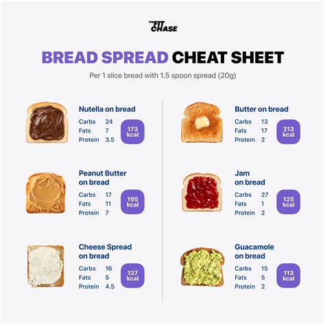 Calories for Bread with Spread Cheat Sheet