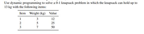 Image result for Simple Knapsack Problem in Dynamic Programming Where W 4