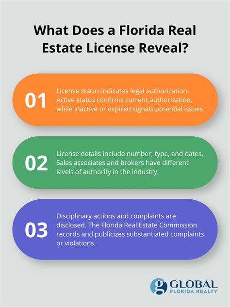 How to Look Up a Florida Real Estate Commission License - Global ...