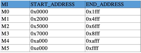 如何用Python写Verilog？-电子工程专辑