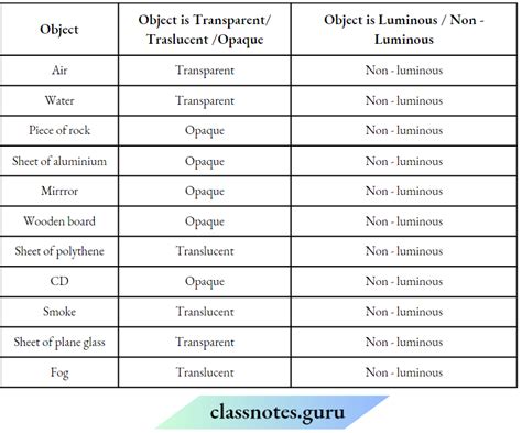 Image result for Class 6 Lesson 8 Science