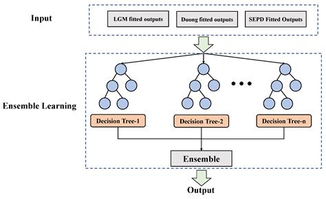 An Improved Decline Curve Analysis Method via Ensemble Learning for ...