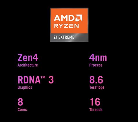 ASUS Rog Ally Release Date, Price In India, Check Specs, Officially ...