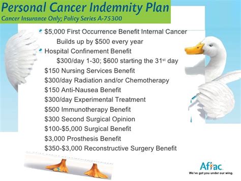 Image result for Aflac Cancer Insurance