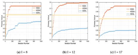 An Improved Gravitational Search Algorithm for Task Offloading in a ...