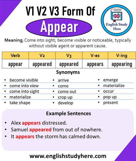 Past Tense of Feed, Past Participle of Feed, V1 V2 V3 V4 V5 Form of ...